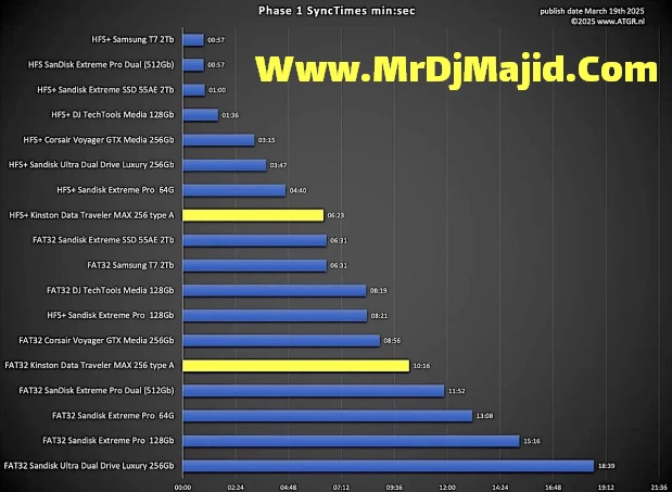 بهترین فلش USB برای دی جی ها